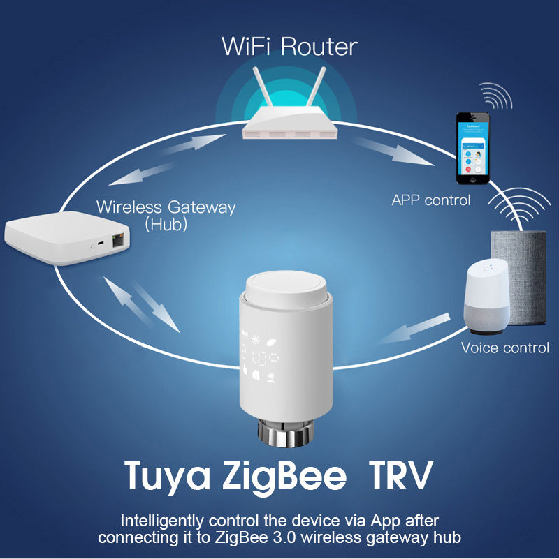 Tuya ZIGBEE Smart Radiator Valve Thermostat | Voice Control
