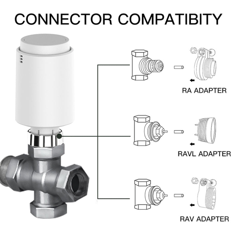 Tuya ZIGBEE Smart Radiator Valve Thermostat | Voice Control