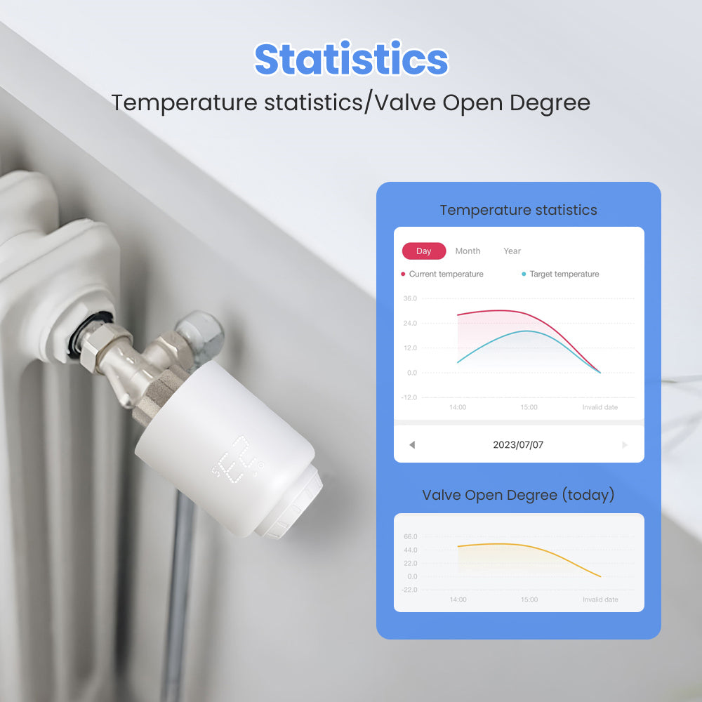 Aubess Tuya TRV60 WiFi / ZigBee Thermostat | Various Adapters
