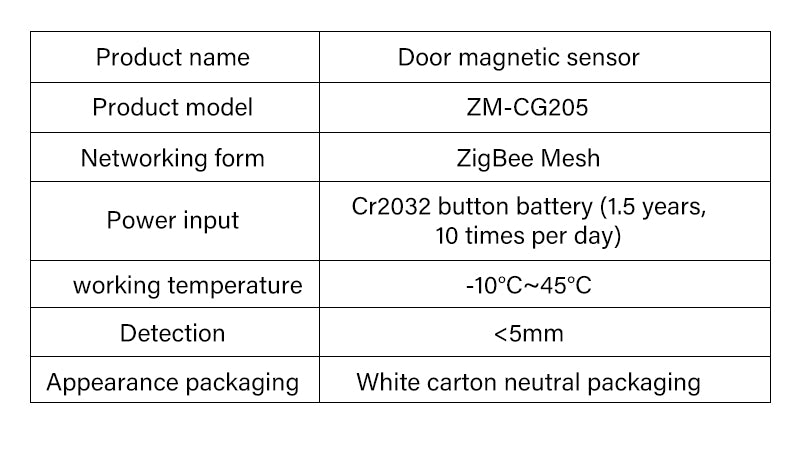 AUBESS TUYA Zigbee Smart Door Sensor|Real-time Remote Monitoring
