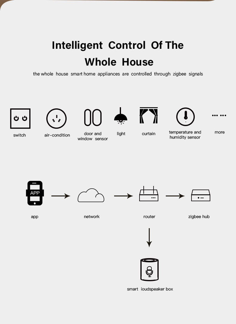 AUBESS Tuya  ZigBee Door Sensor | Used With ZigBee Gateway