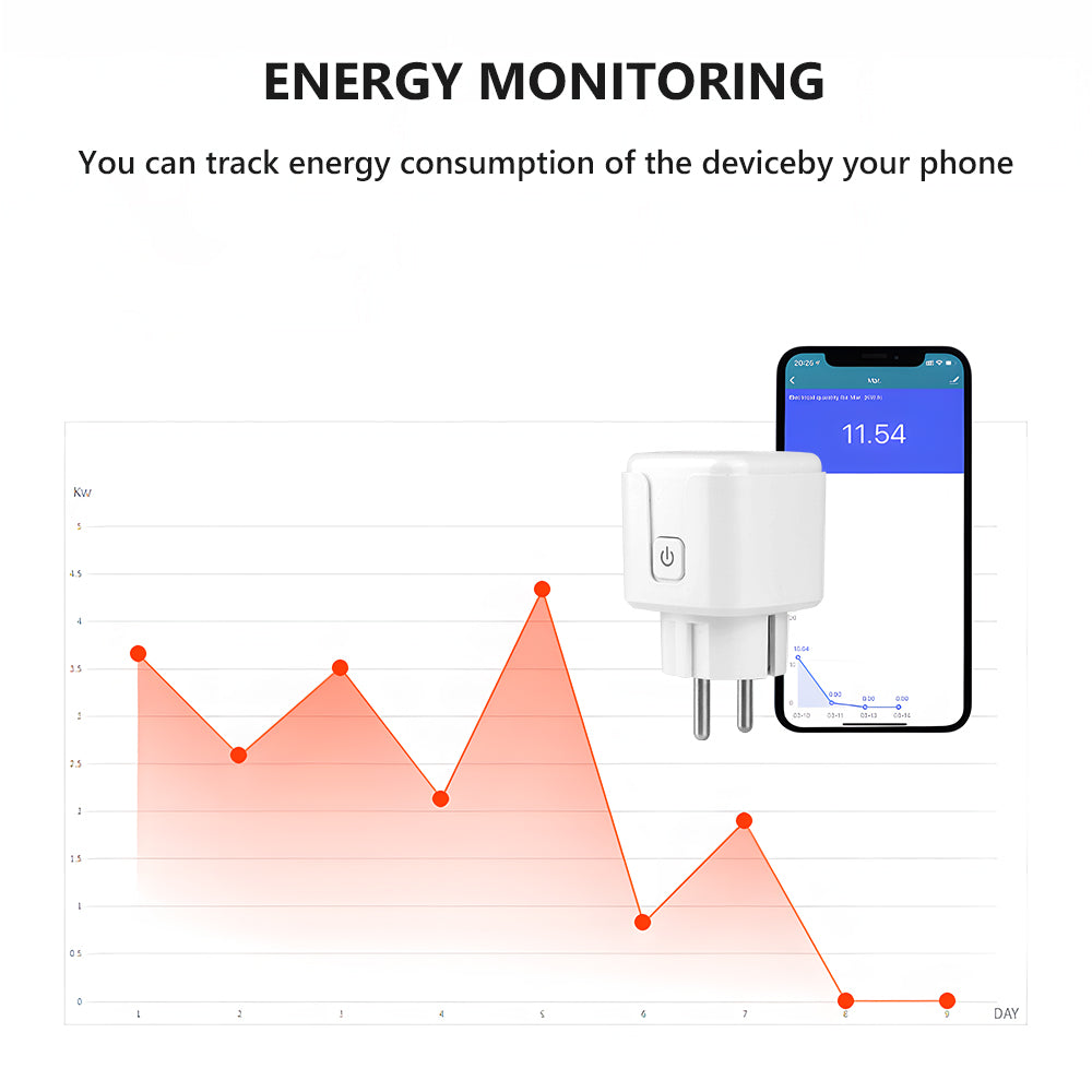 AUBESS Tuya WIFI Smart Socket 20A|Electricity Statistics