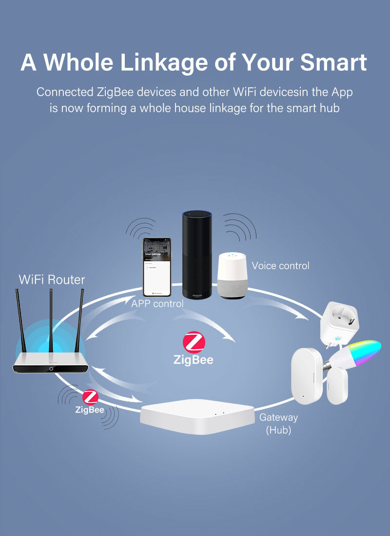 Aubess Tuya Zigbee Wireless Hub Gateway pour les appareils Zigbee