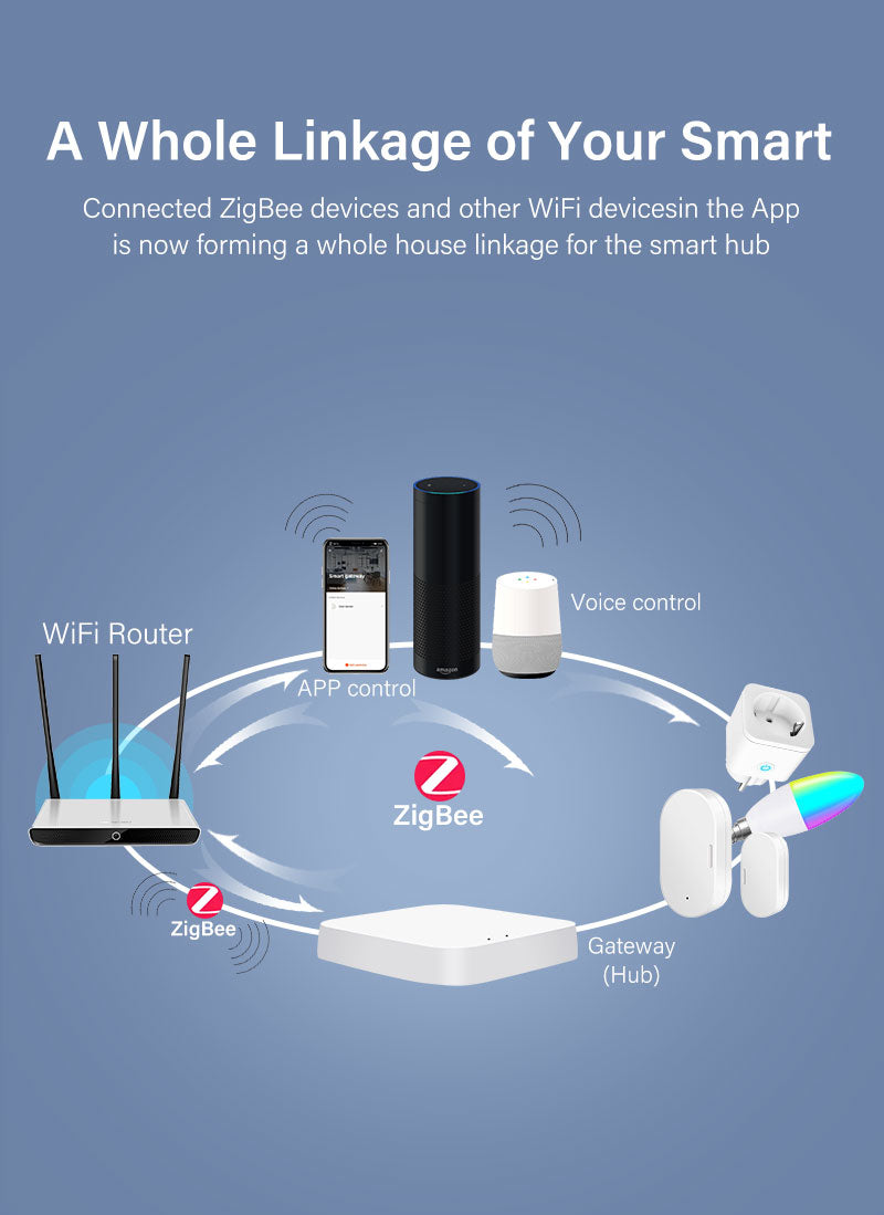 Airies de passerelle multimode Tuya Zigbee 3.0, maison